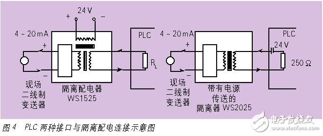 電氣隔離和電磁兼容--隔離端子抗干擾的基本要求淺析