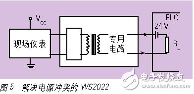 電氣隔離和電磁兼容--隔離端子抗干擾的基本要求淺析