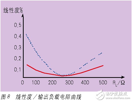 電氣隔離和電磁兼容--隔離端子抗干擾的基本要求淺析