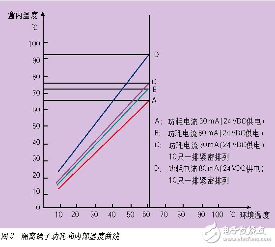 電氣隔離和電磁兼容--隔離端子抗干擾的基本要求淺析