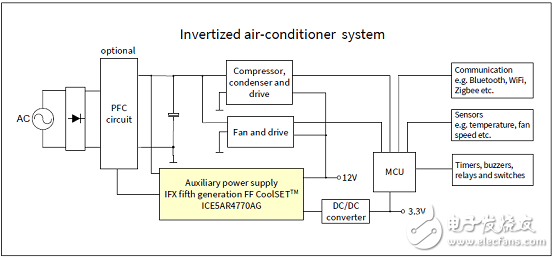 [原創] Infineon ICE5AR4770AG第五代固定頻率集成電源解決方案