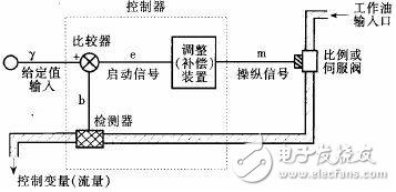 PCC在鋁塑復(fù)合管生產(chǎn)線中對(duì)4臺(tái)擠出機(jī)的控制概述