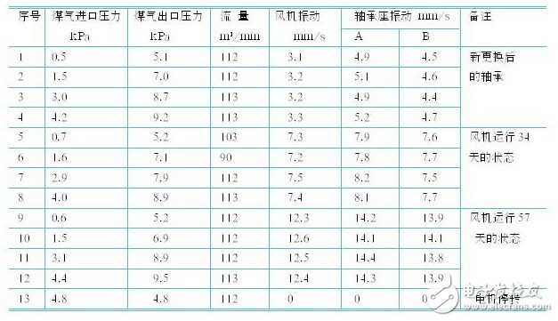 應用變頻器對熱媒鍋爐煤氣恒壓供給系統的控制原理和實現方法概述 