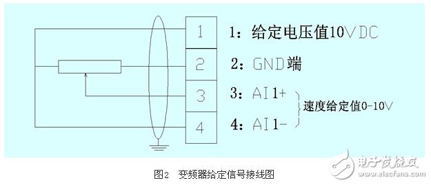 應用變頻器對熱媒鍋爐煤氣恒壓供給系統的控制原理和實現方法概述 