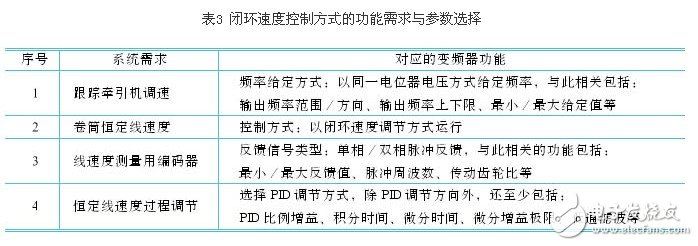 剖析變頻器控制功能的參數(shù)選擇 