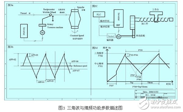 剖析變頻器控制功能的參數(shù)選擇 