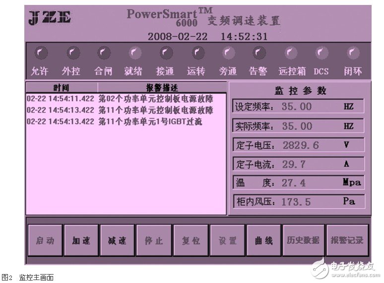 基于工控組態軟件的高壓變頻器監控系統的設計淺析