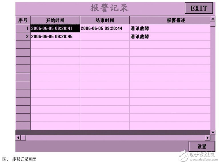 基于工控組態軟件的高壓變頻器監控系統的設計淺析