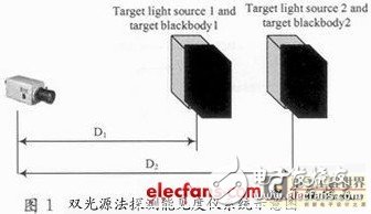 基于DSP和CPLD的嵌入式數(shù)字?jǐn)z像夜間能見度測(cè)量系統(tǒng)設(shè)計(jì)淺析