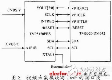 基于DSP和CPLD的嵌入式數(shù)字?jǐn)z像夜間能見度測(cè)量系統(tǒng)設(shè)計(jì)淺析