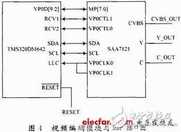 基于DSP和CPLD的嵌入式數(shù)字?jǐn)z像夜間能見度測(cè)量系統(tǒng)設(shè)計(jì)淺析