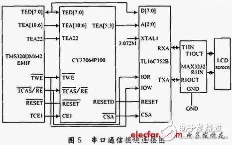 基于DSP和CPLD的嵌入式數(shù)字?jǐn)z像夜間能見度測(cè)量系統(tǒng)設(shè)計(jì)淺析