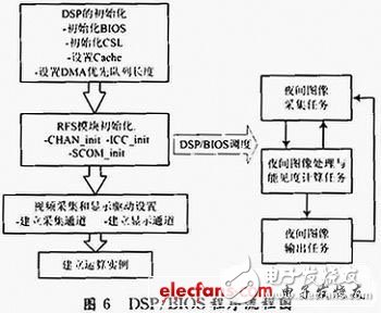 基于DSP和CPLD的嵌入式數(shù)字?jǐn)z像夜間能見度測(cè)量系統(tǒng)設(shè)計(jì)淺析