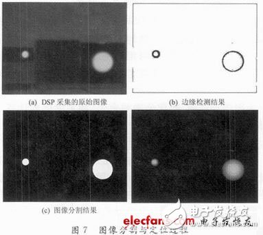 基于DSP和CPLD的嵌入式數(shù)字?jǐn)z像夜間能見度測(cè)量系統(tǒng)設(shè)計(jì)淺析