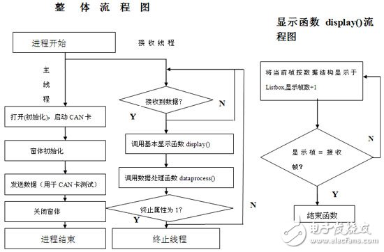 基于卷煙機組的CAN總線實時監聽器設計淺析