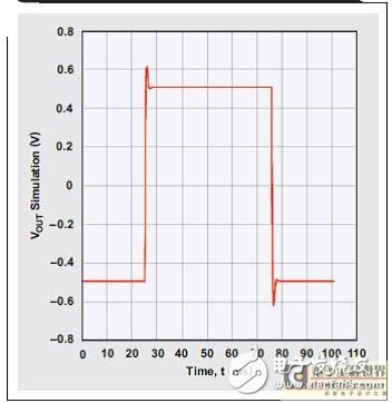 低通模擬濾波器的重要設(shè)計淺析