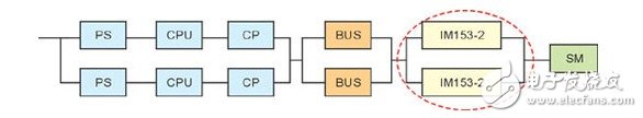 PLC系統(tǒng)在造紙廠生產(chǎn)過程和傳動控制中的冗余設(shè)計(jì)淺析