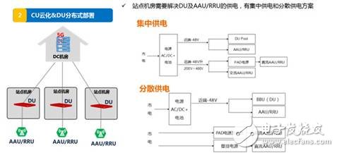 5G網(wǎng)絡供電方案探討