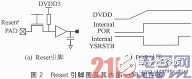 嵌入式系統應用中的Reset穩定性設計淺析