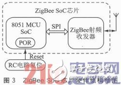 嵌入式系統應用中的Reset穩定性設計淺析