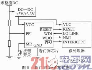 嵌入式系統應用中的Reset穩定性設計淺析