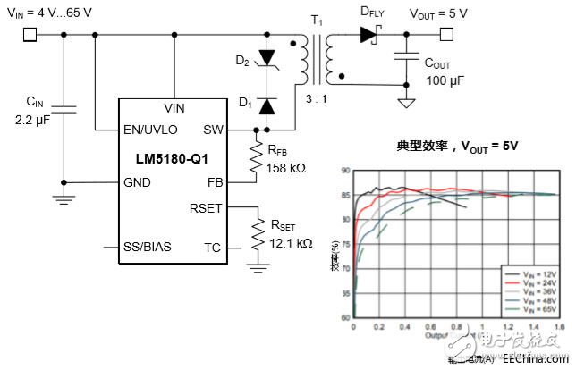 汽車電氣化的最新產(chǎn)品和參考設(shè)計(jì)