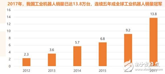 我國工業(yè)機(jī)器人已經(jīng)進(jìn)入前所未有的歷史機(jī)遇期