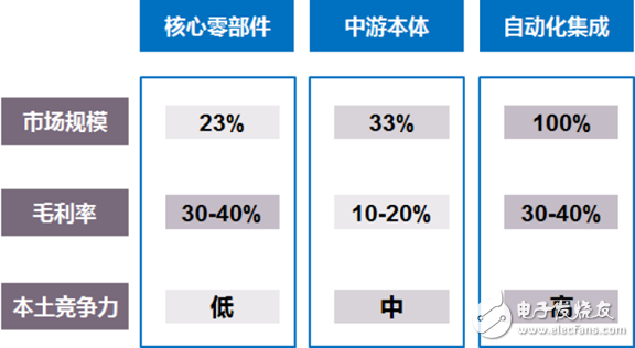 我國工業(yè)機(jī)器人已經(jīng)進(jìn)入前所未有的歷史機(jī)遇期