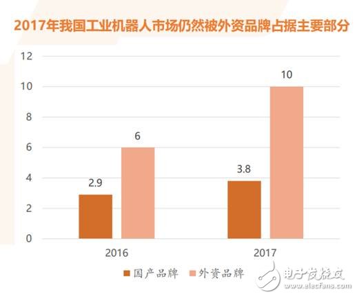 我國工業(yè)機(jī)器人已經(jīng)進(jìn)入前所未有的歷史機(jī)遇期