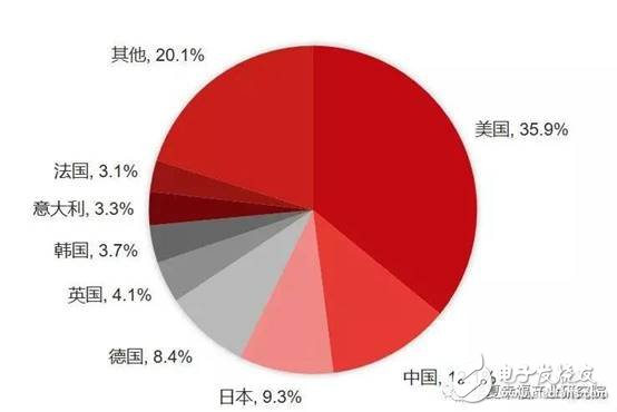 智能制造裝備是智能制造發(fā)展的基石將催生出裝備產(chǎn)業(yè)萬億市場(chǎng)