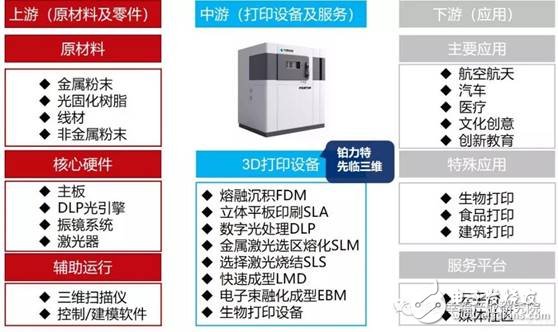 智能制造裝備是智能制造發(fā)展的基石將催生出裝備產(chǎn)業(yè)萬億市場(chǎng)