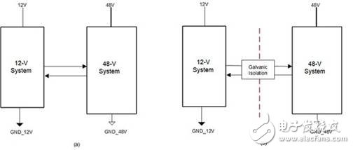 德州儀器發布了一種可通過CAN接口隔離的汽車應用48V系統