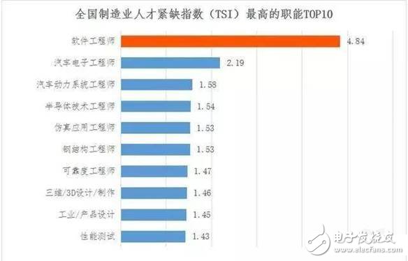 2030年全球將會有2000萬個制造業崗位被機器人取代