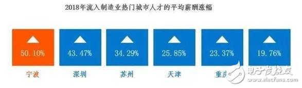 2030年全球將會有2000萬個制造業崗位被機器人取代