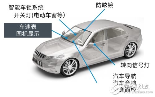 ROHM的汽車車載LED技術介紹