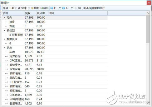 CAN總線抗干擾的方法有哪些