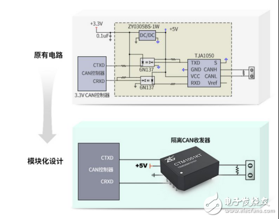 CAN總線抗干擾的方法有哪些