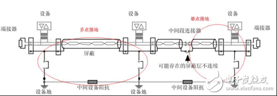 CAN總線抗干擾的方法有哪些