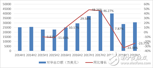 2019年上半年整個中國工業(yè)機(jī)器人產(chǎn)業(yè)的發(fā)展情況分析