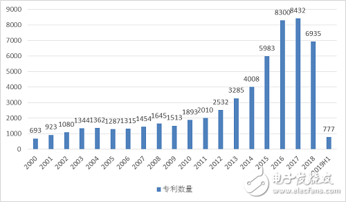 2019年上半年整個中國工業(yè)機(jī)器人產(chǎn)業(yè)的發(fā)展情況分析