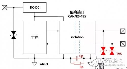 CAN總線隔離接地的原理解析