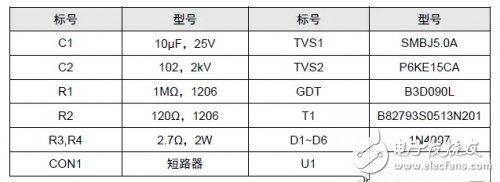 CAN總線隔離接地的原理解析