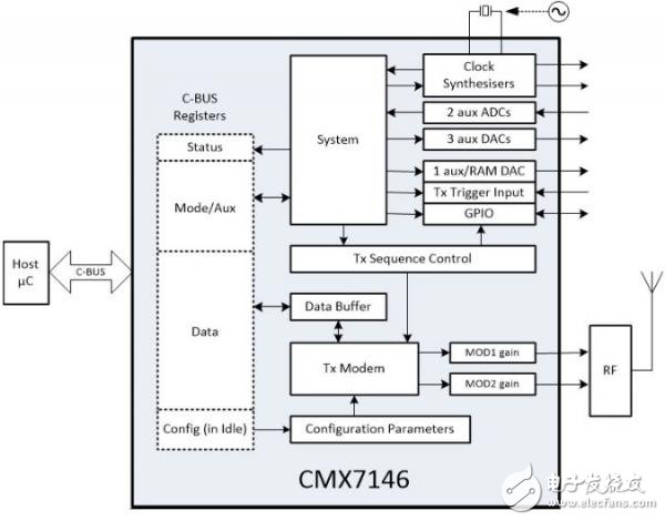 CML推出數據調制器CMX7146可實現簡化許可頻段的設計