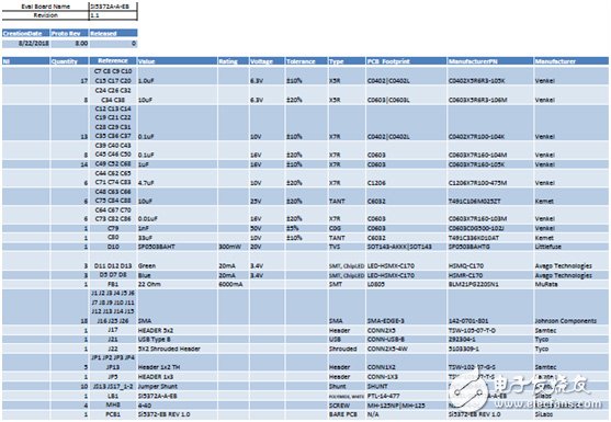 [原創(chuàng)] Silicon Lab Si5372抖動(dòng)衰減集成基準(zhǔn)單PLL相干光學(xué)時(shí)鐘解決方案