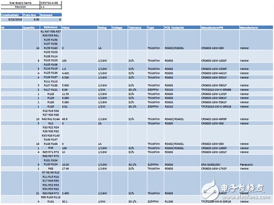 [原創(chuàng)] Silicon Lab Si5372抖動(dòng)衰減集成基準(zhǔn)單PLL相干光學(xué)時(shí)鐘解決方案