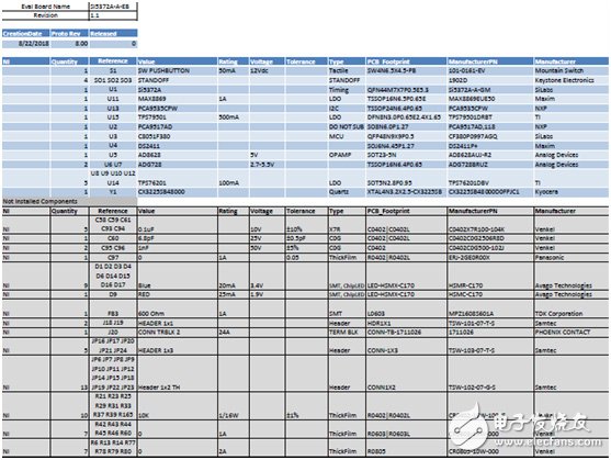 [原創(chuàng)] Silicon Lab Si5372抖動(dòng)衰減集成基準(zhǔn)單PLL相干光學(xué)時(shí)鐘解決方案