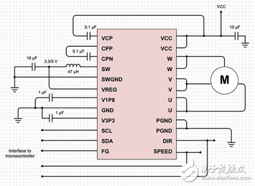 BLDC電機控制的基本原理解析