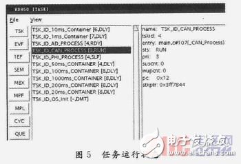 基于OSEK標準的嵌入式RX850操作系統設計 