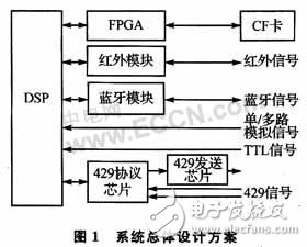 基于無線通信技術的數(shù)據(jù)記錄系統(tǒng)設計  