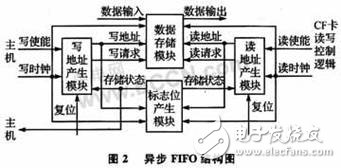 基于無線通信技術的數(shù)據(jù)記錄系統(tǒng)設計  